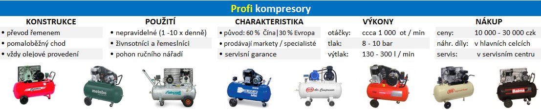 Profi kompresory